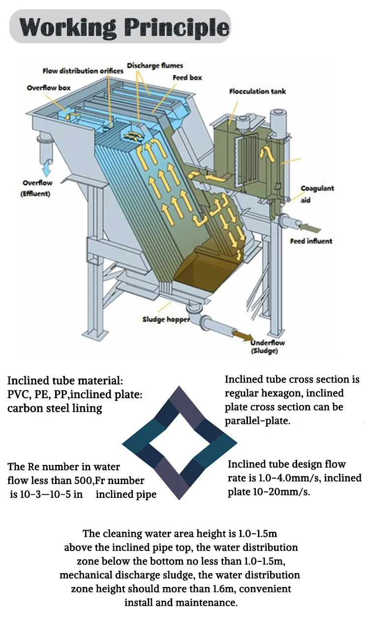 Working Principle Diagram