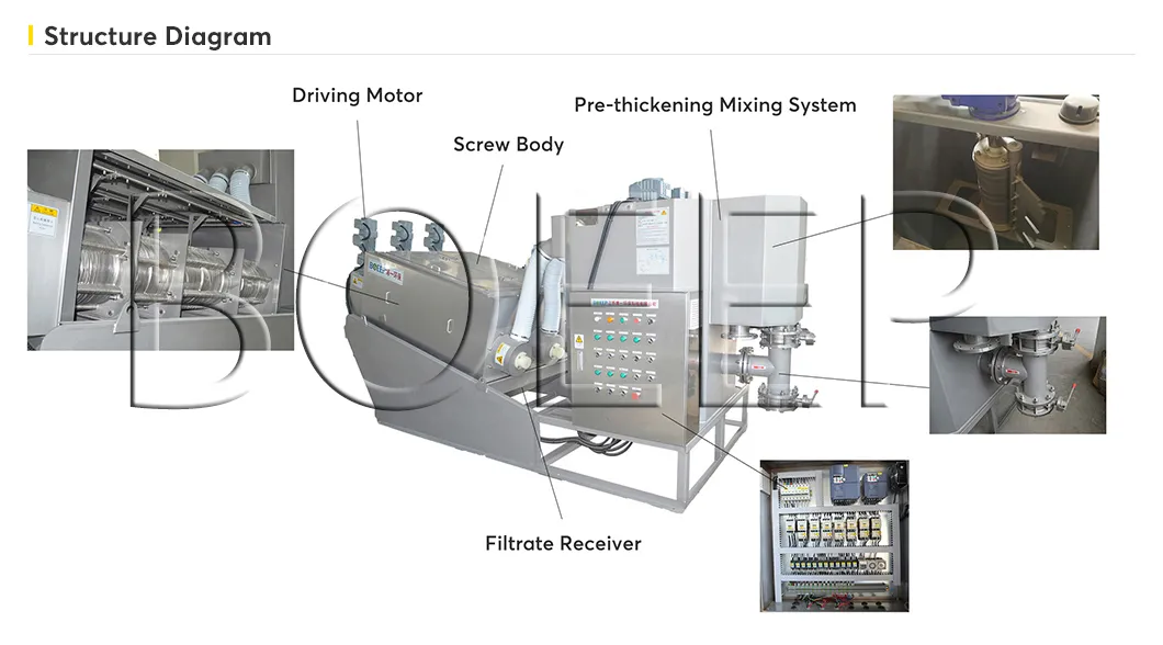 Water Treatment Process
