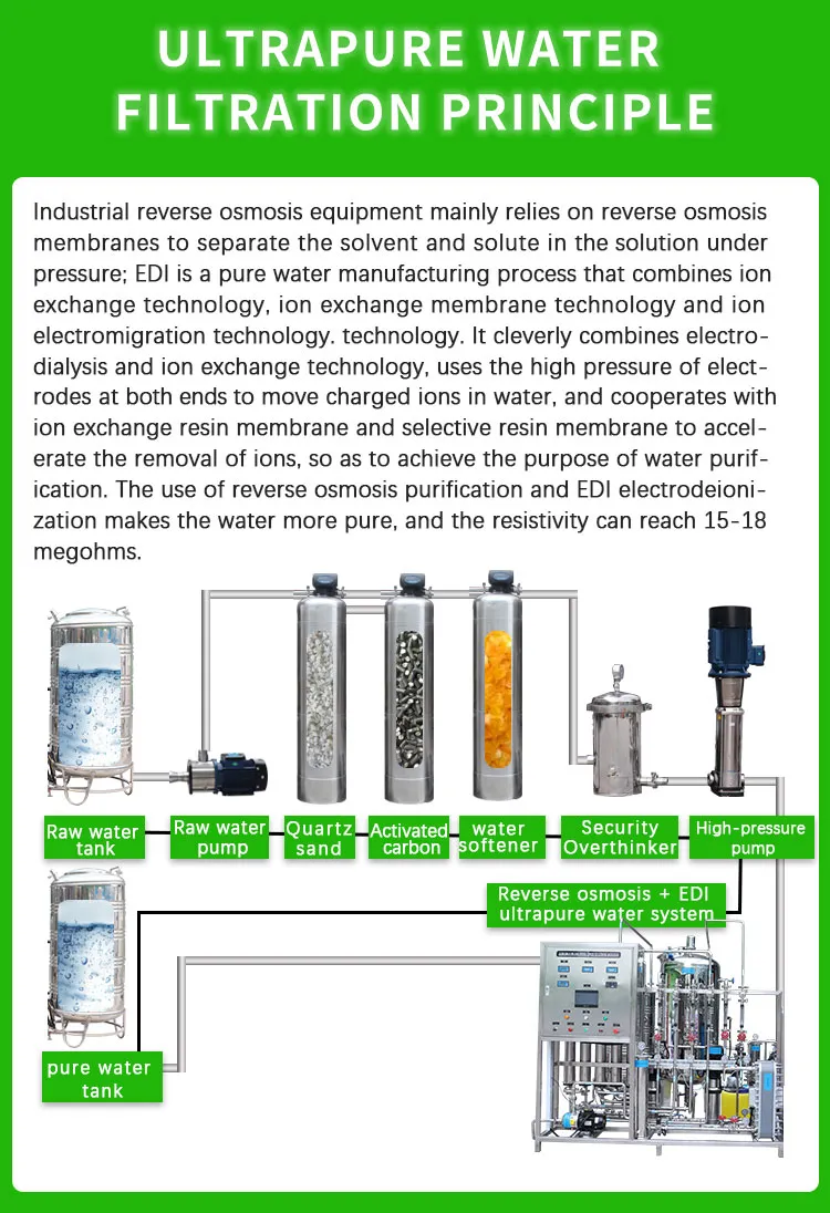 Water Softener System Overview