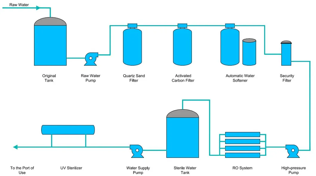 Process Diagram