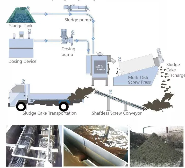 Working Process Diagram