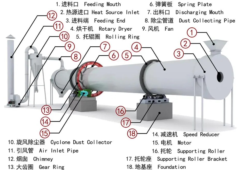 Working Principle Diagram