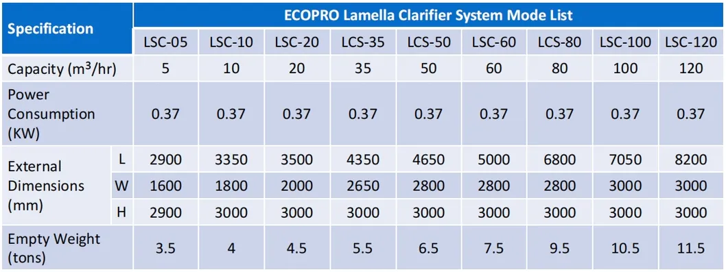Technical Data Table