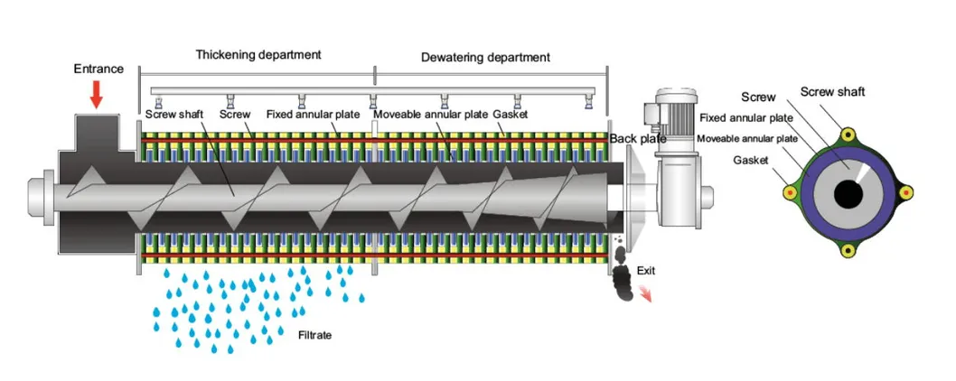Working Principle Diagram
