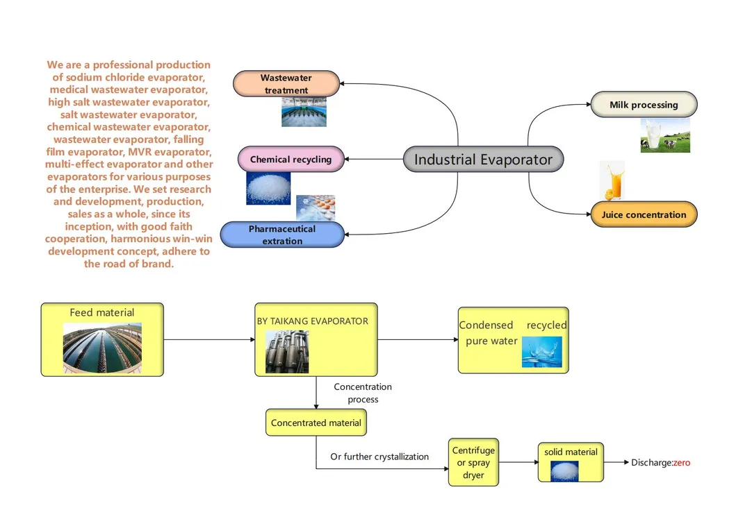 Treatment System Layout