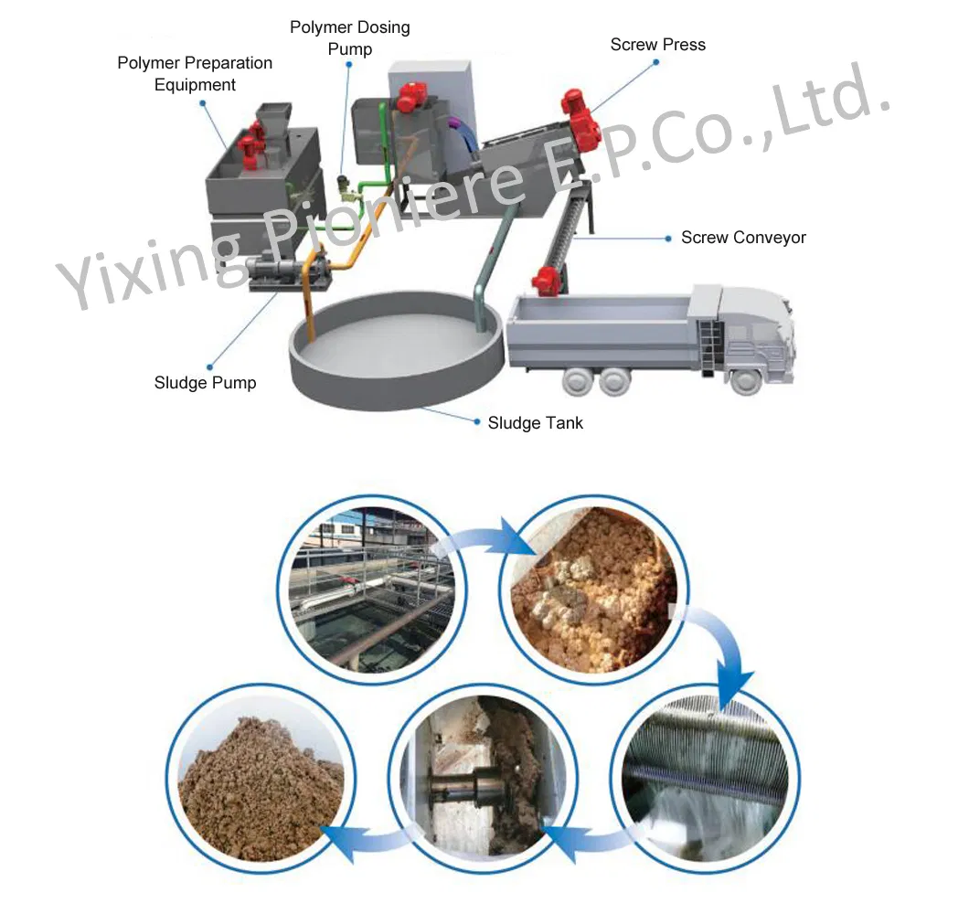 Technical process of mobile sludge dewatering system