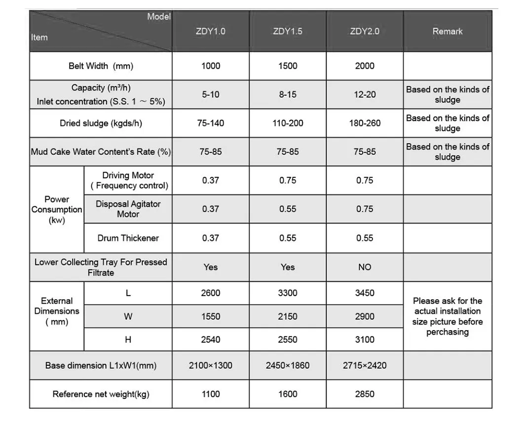 Industrial Filter Press Component
