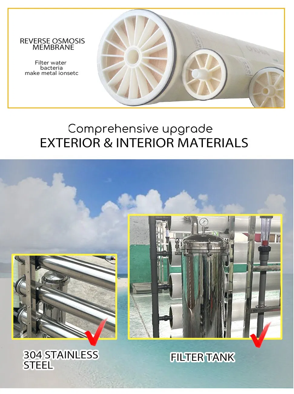 Treatment System View