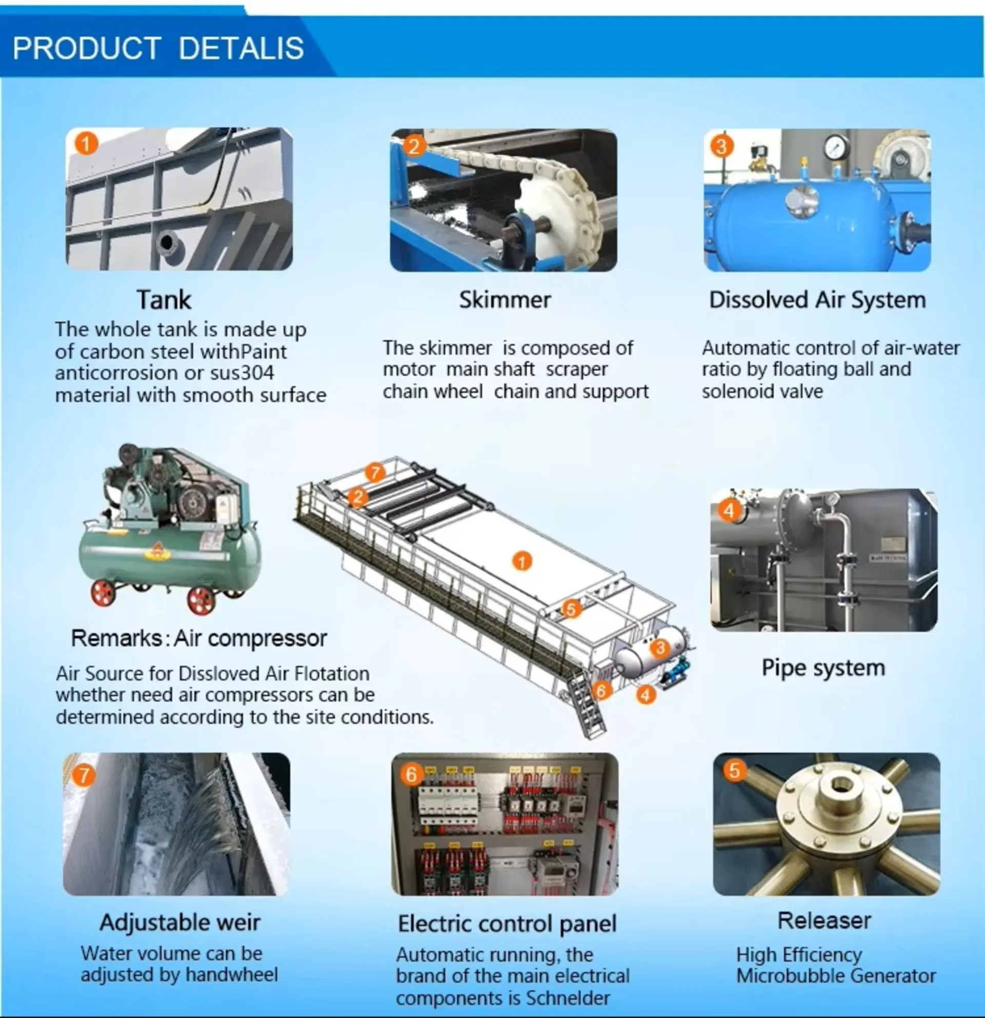 Dissolved Air Flotation System