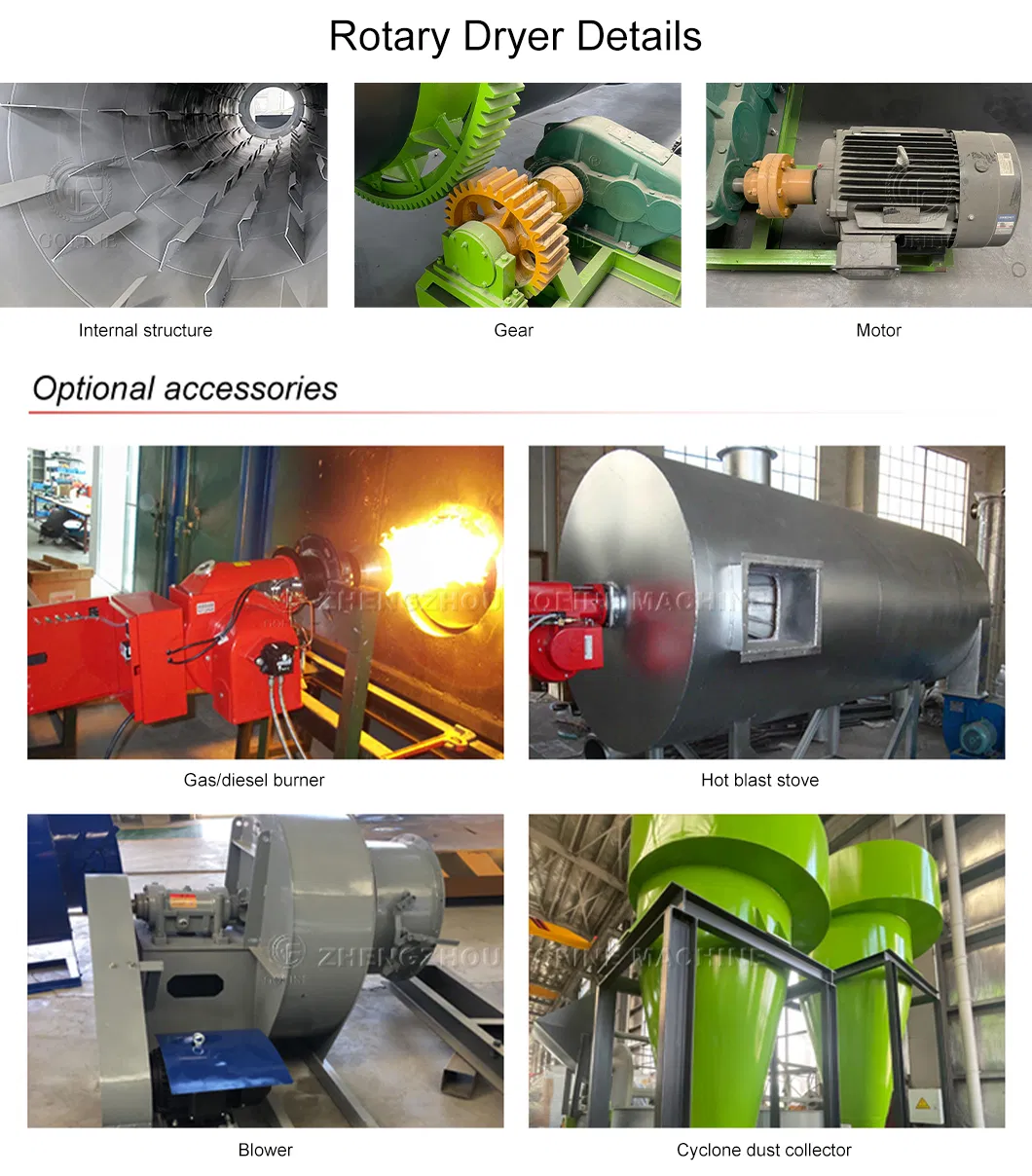 Detailed Machine View