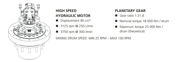Stabilization Equipment