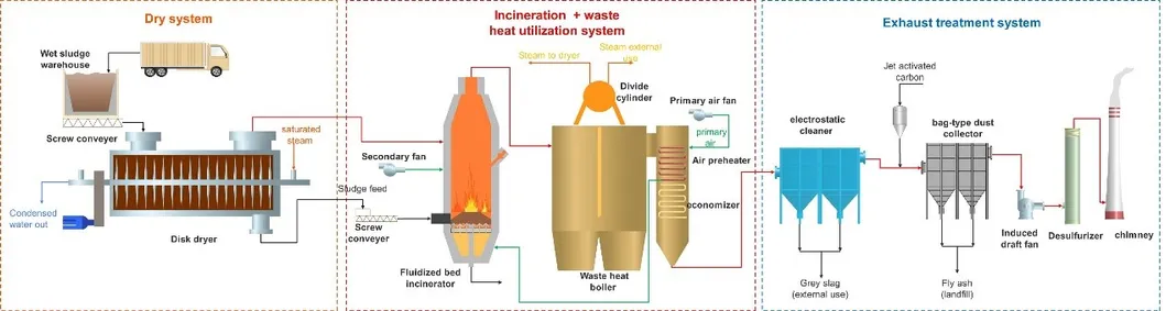 Process Diagram