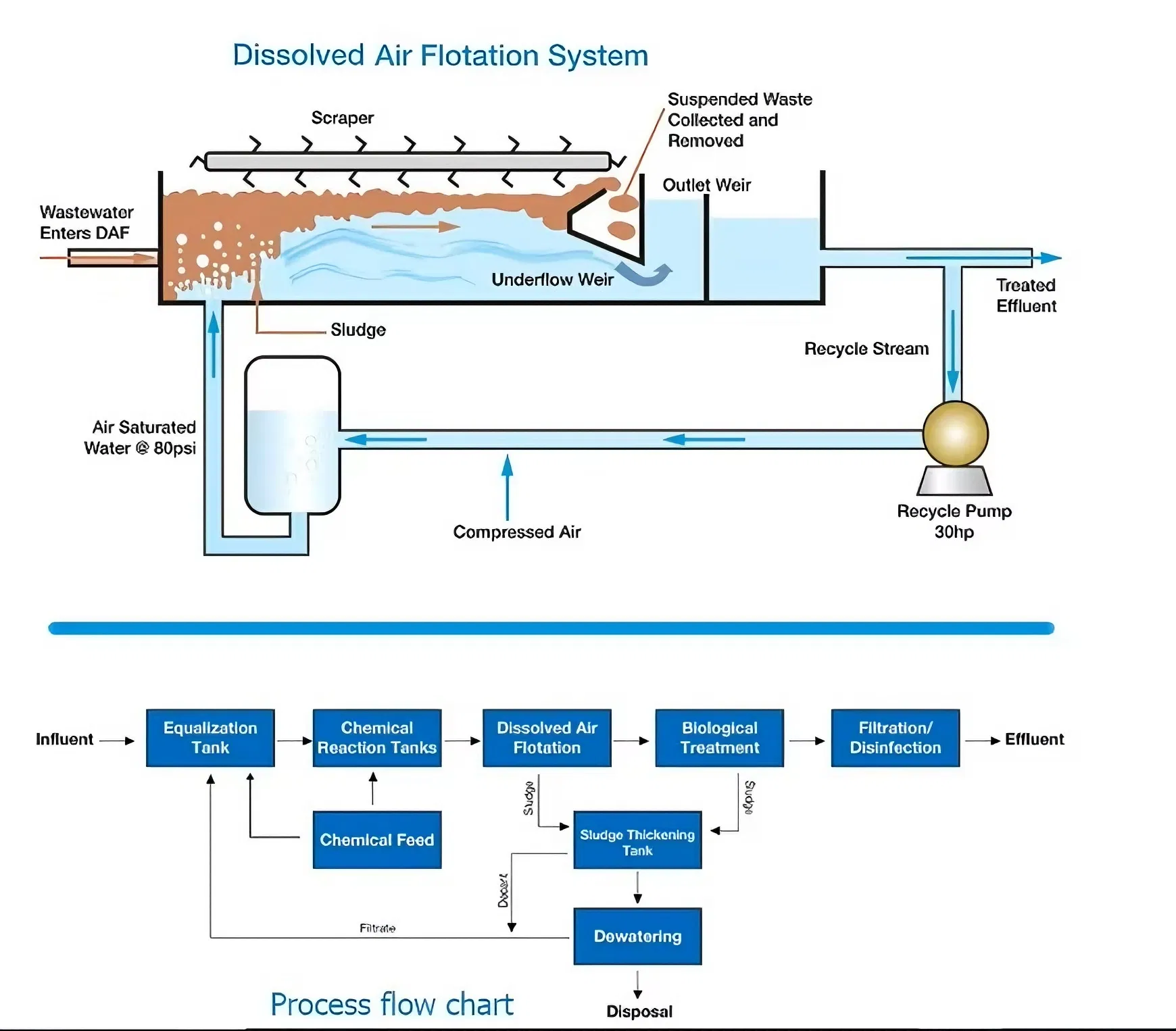 Product Advantage View