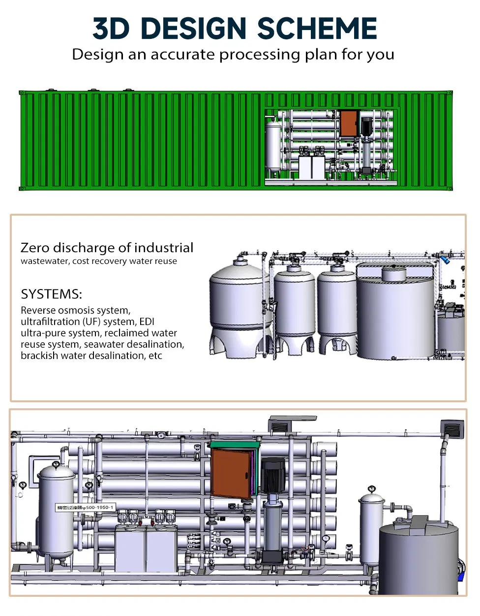 Water Purification Display