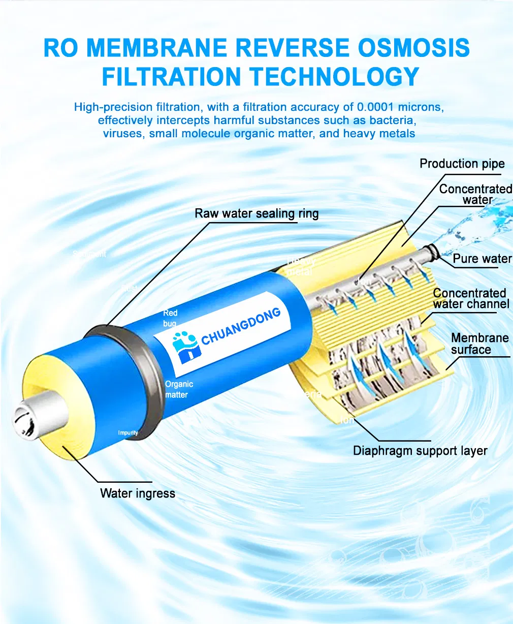 Water Treatment Process