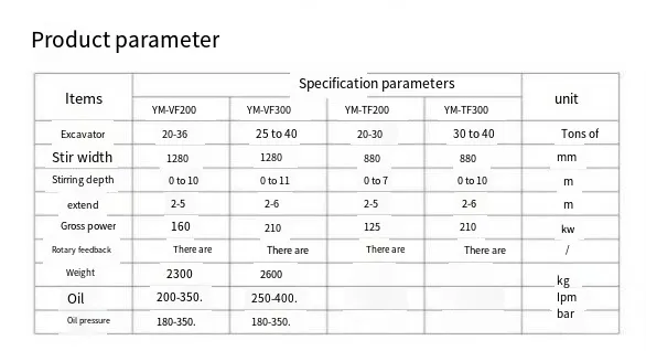 Mixing Head Diagram