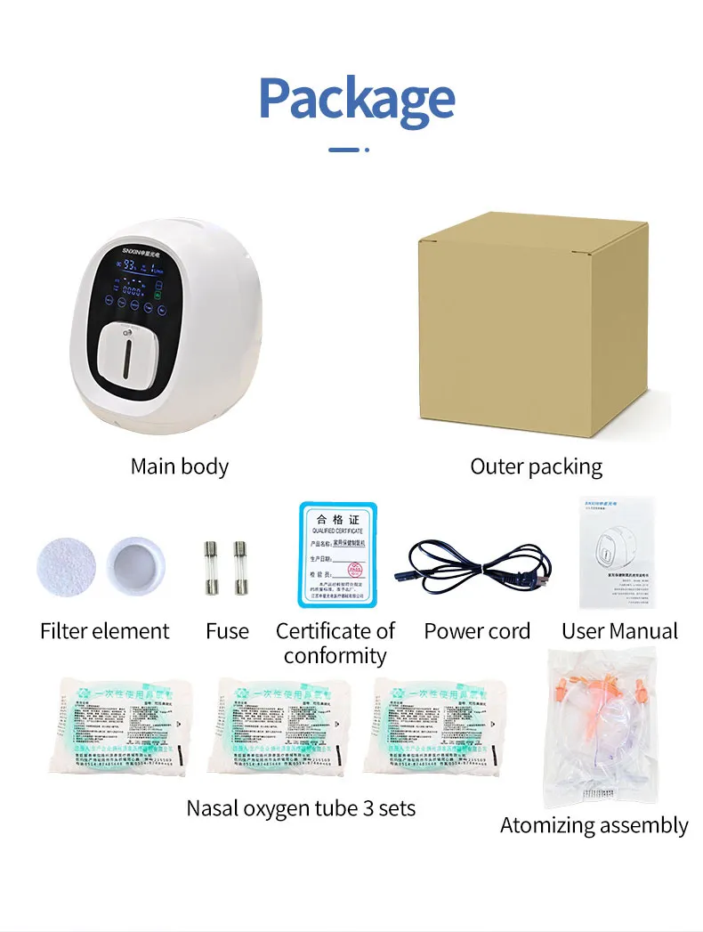 Detailed Technical Data