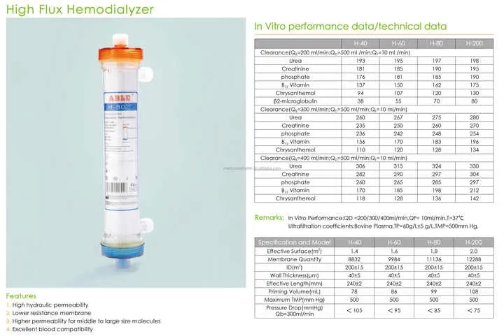 Hemodialyzer Cartridge 1