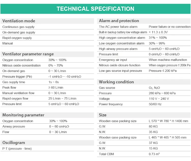 Nitrous Oxide Sedation System 9