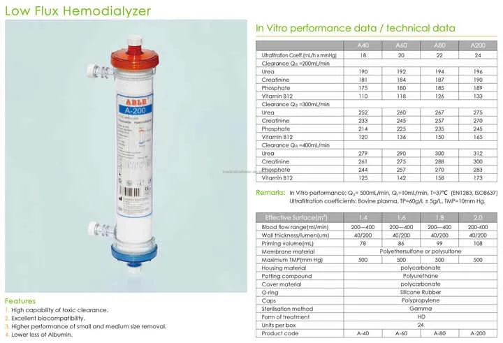 Hemodialyzer Cartridge 2