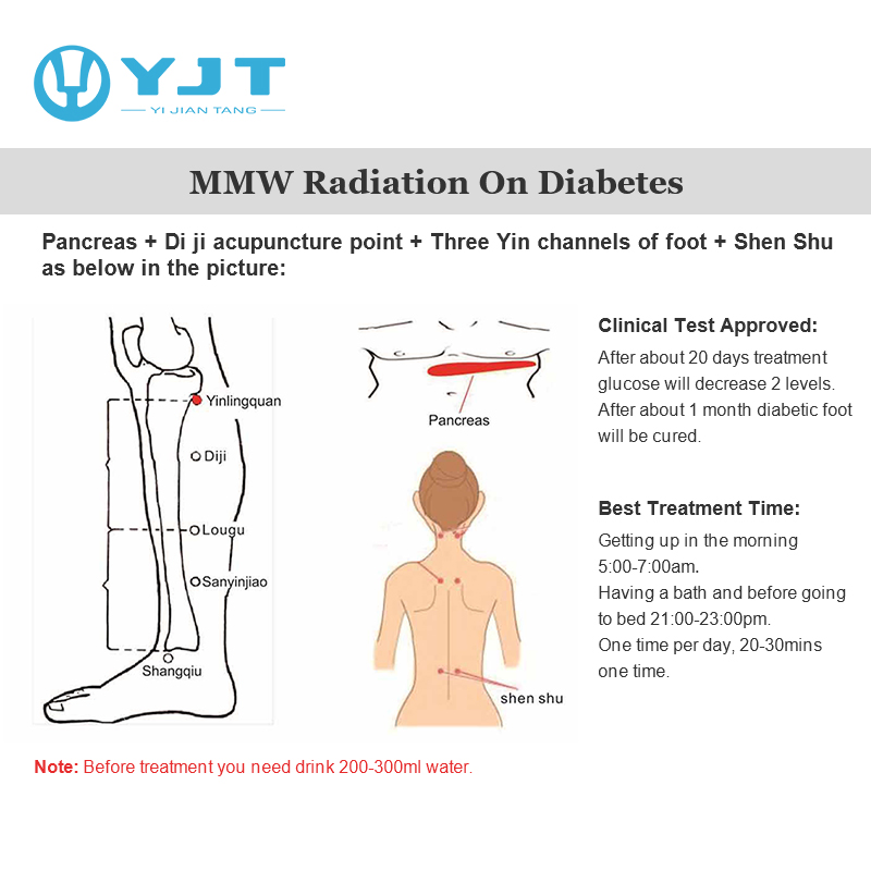 Physiotherapy High Frequency Electro Magnetic Wave Reducing Pain Management High Blood Glucose Diabetic Complication Therapy Millimeter Wave Device