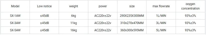 Technical Specifications Chart