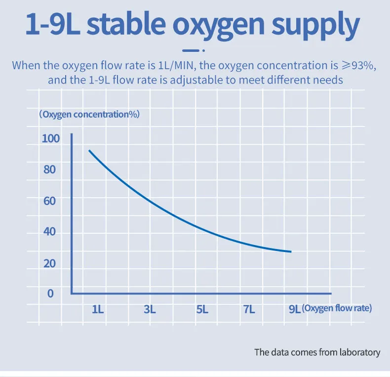 Generator Efficiency