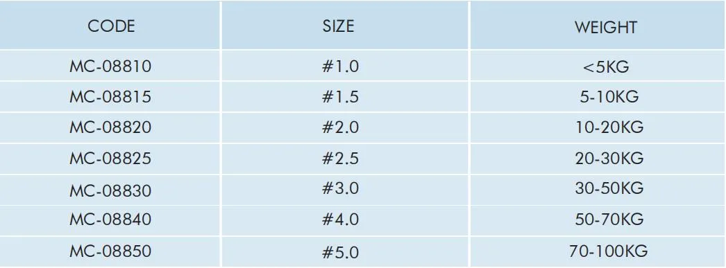 Standard Form Specifications