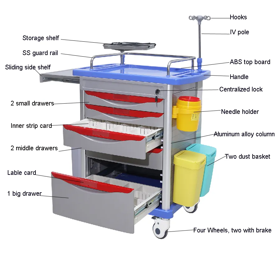 Emergency Trolley Accessories