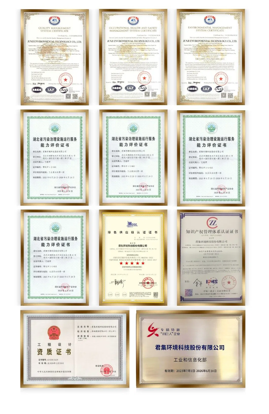 Certificates Detailed