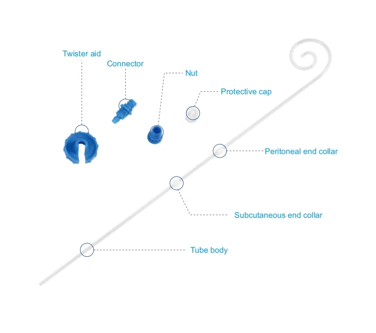 Dialysis Catheter Supply Kit