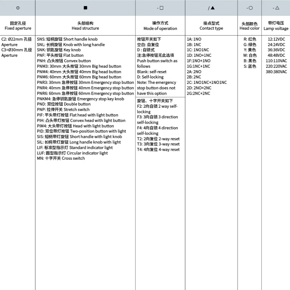 22mm Illuminated Emergency Illuminated Mushroom Push Button Switch