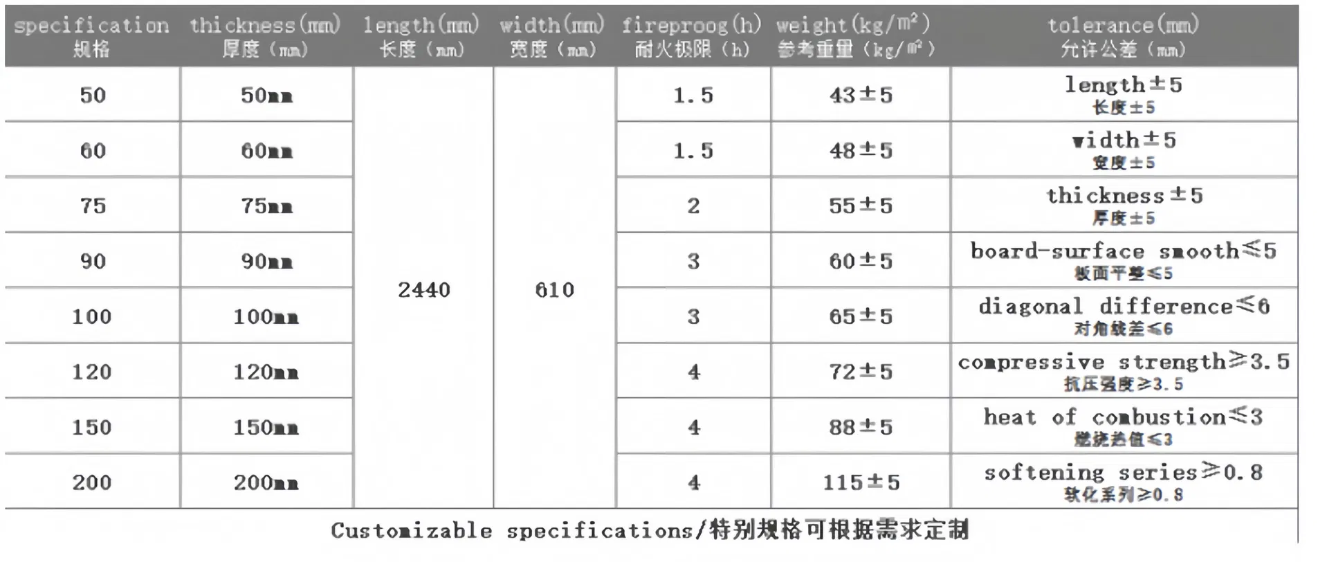 Technical Specifications