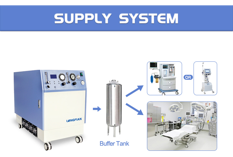 Hospital Equipment High Performance Stephan Staxel 3.5 O2 Air Supply System