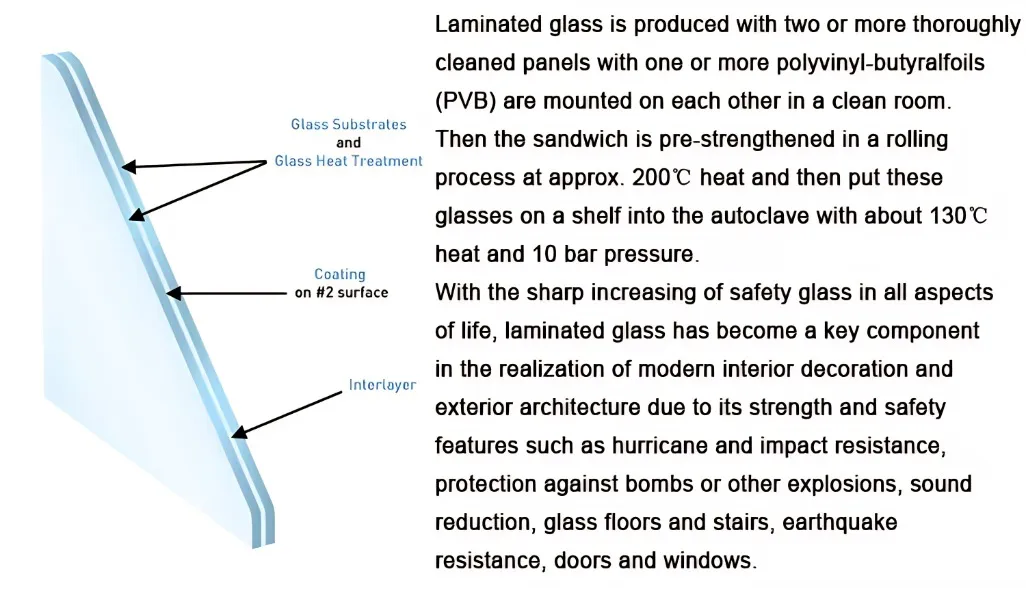 Laminated Glass 2