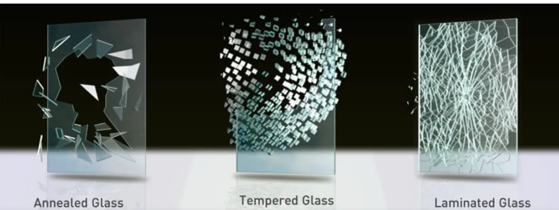 Toughened Glass