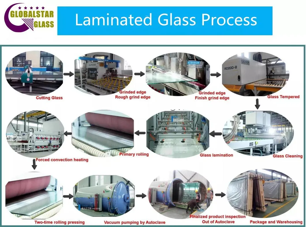 Safety Laminated Glass Display