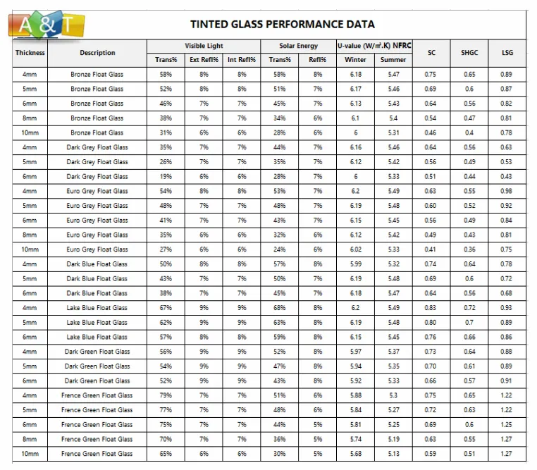 Glass Parameters Table
