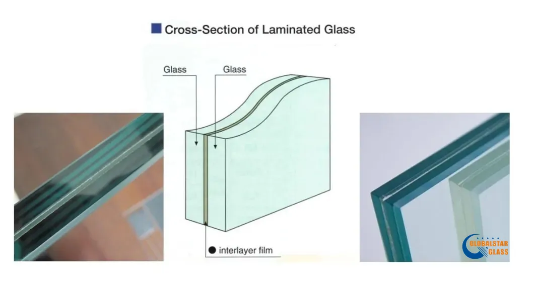 Laminated Glass Process