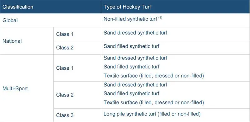 FIH Approved Hockey Turf4
