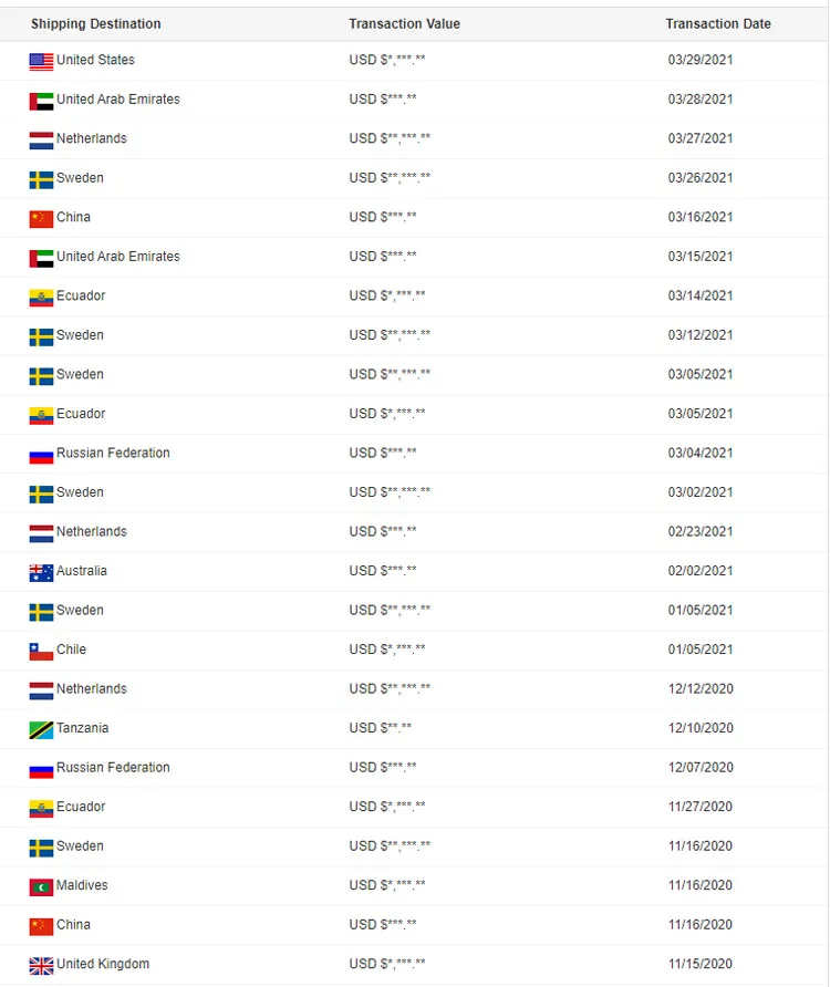 Exporting Countries Map