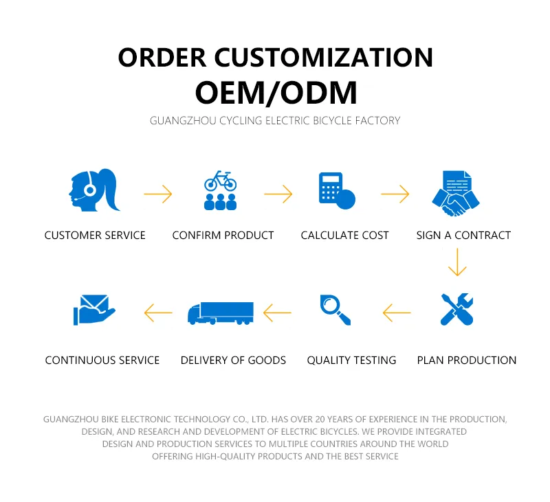 Monster Electric Bicycle