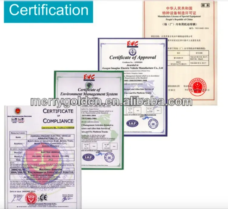 CE Certificate