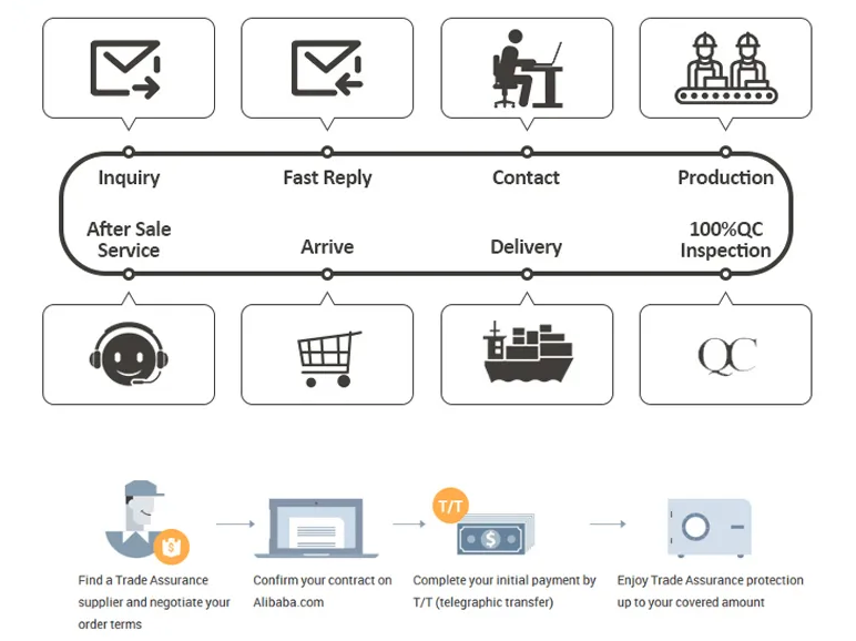 Electric Tricycle Display
