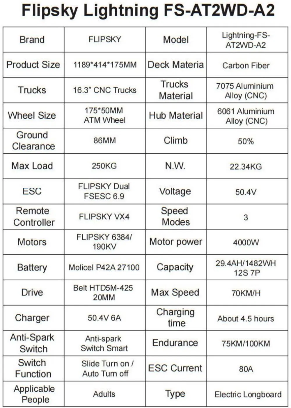 Specification Detail 4