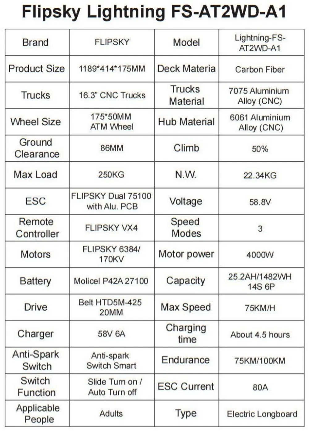 Specification Detail 3