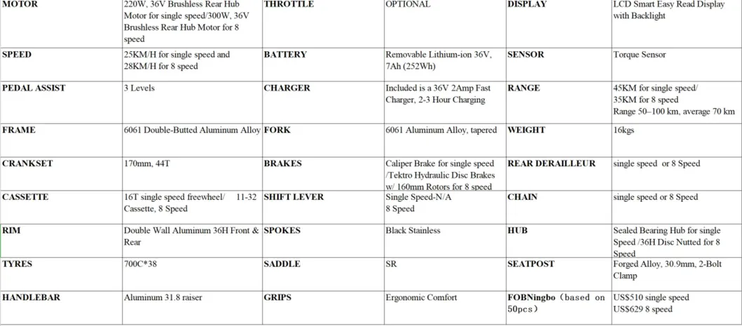 Torque Sensor Technology