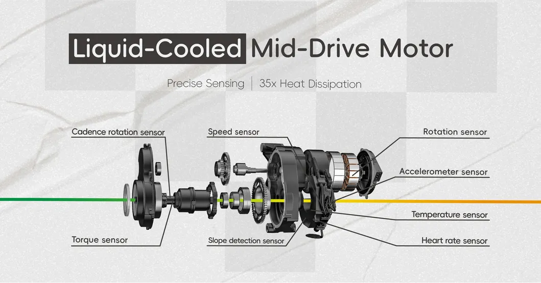 Technology Integration