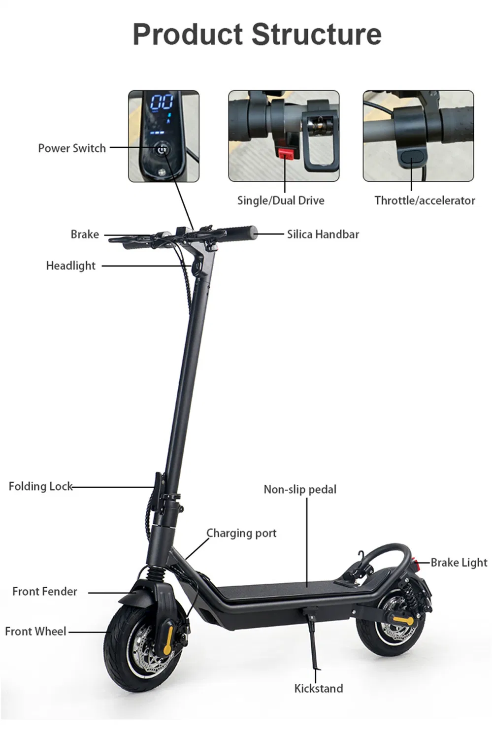 Scooter Handlebar Display