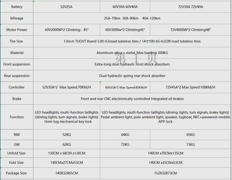 Electric Scooter Detail 3